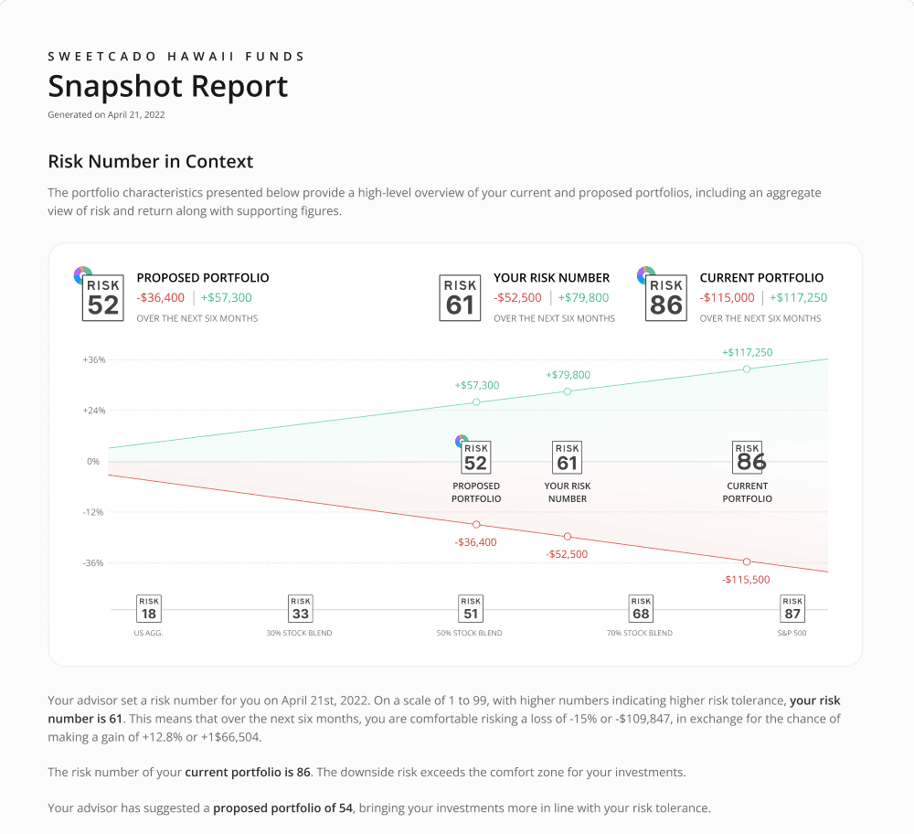 Riskalyze report screenshot