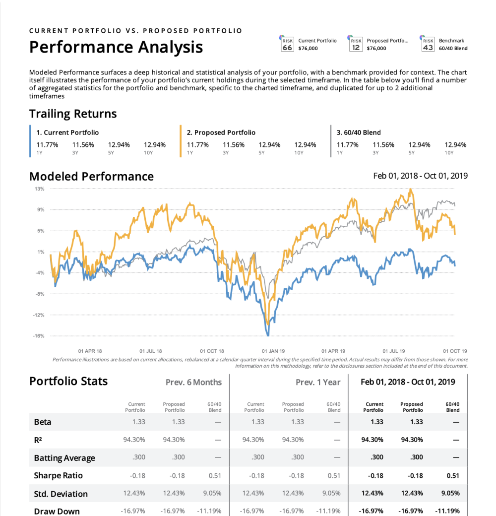 Riskalyze performance analysis report screenshot