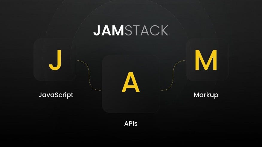 Creating JAMstack website with dynamic generated content from remote markdown files