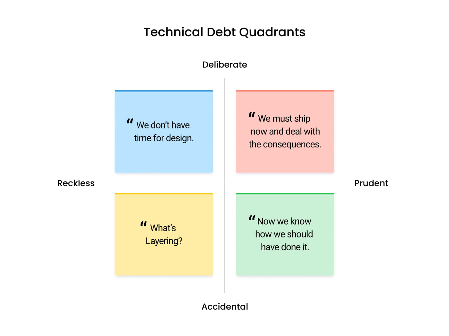 The Technical Debt Quadrant